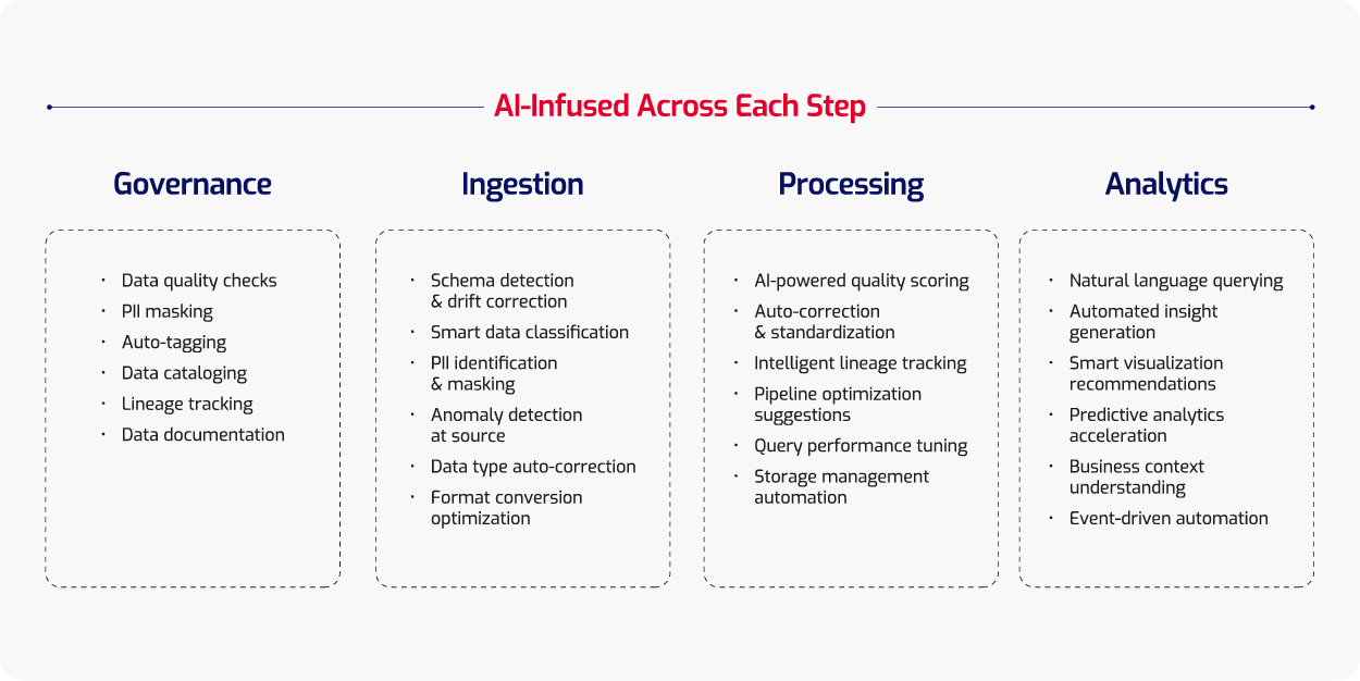 AI-Infused-Across-Each-Step_v3