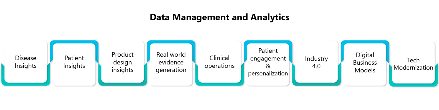 Data Management and Analytics