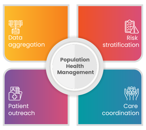 Population-Health-Management